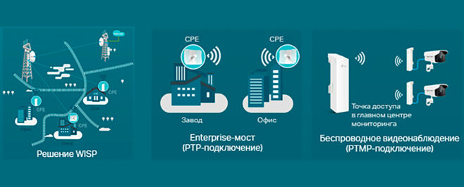 Как подключить ваши устройства на большом расстоянии?